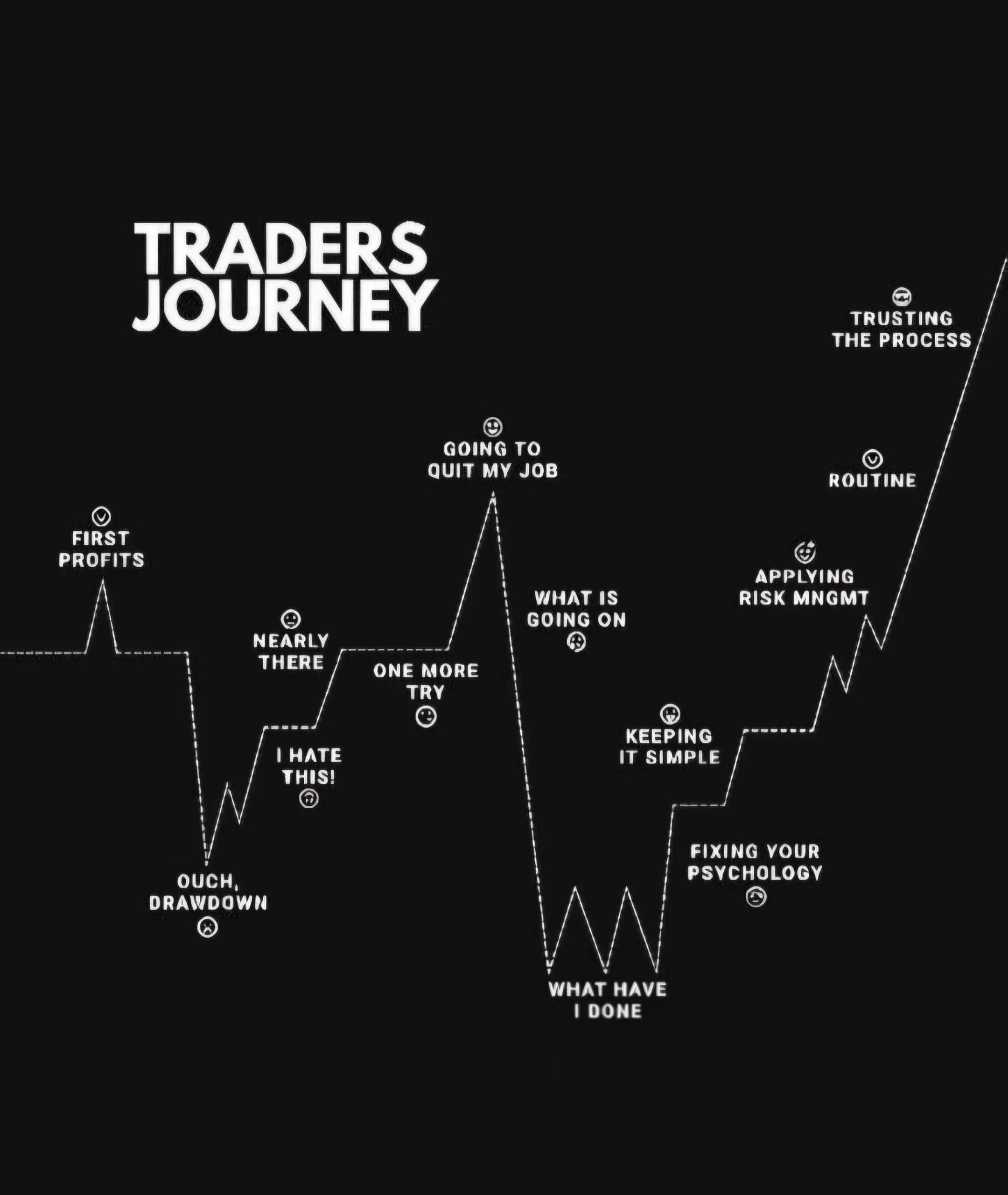 Forex Trading