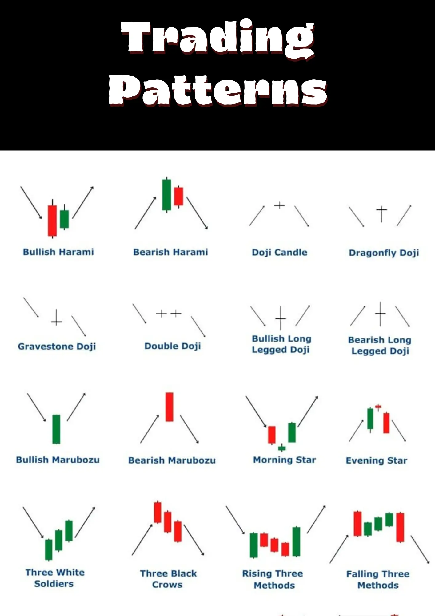 Forex Trading Patterns